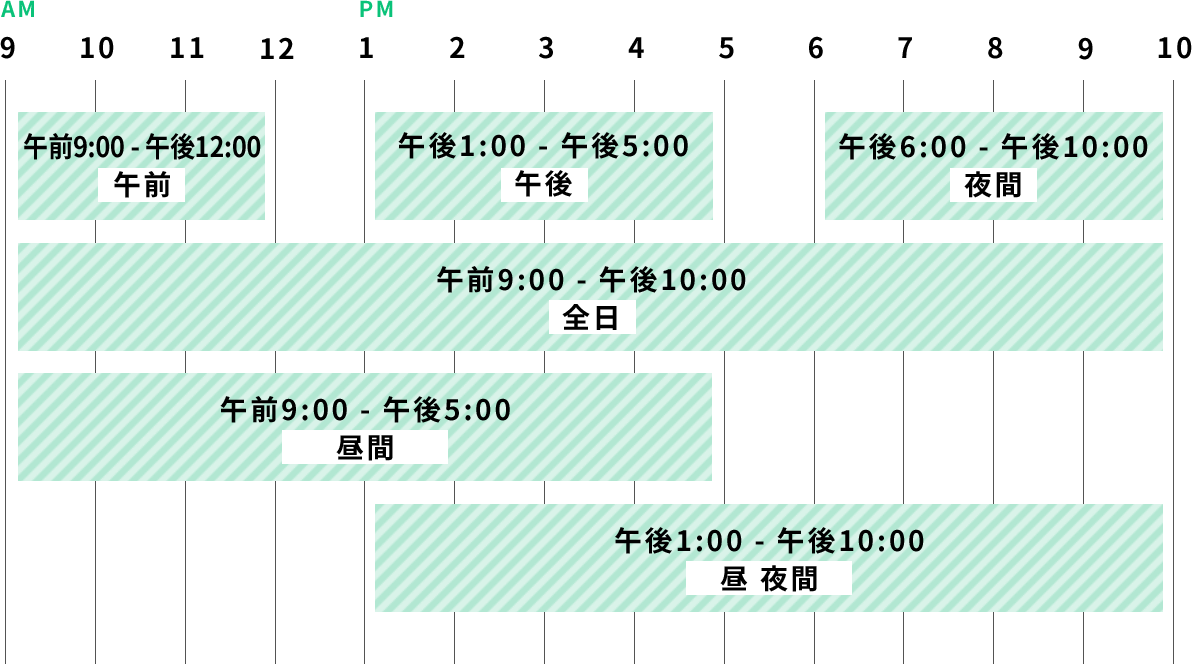 施設の使用時間